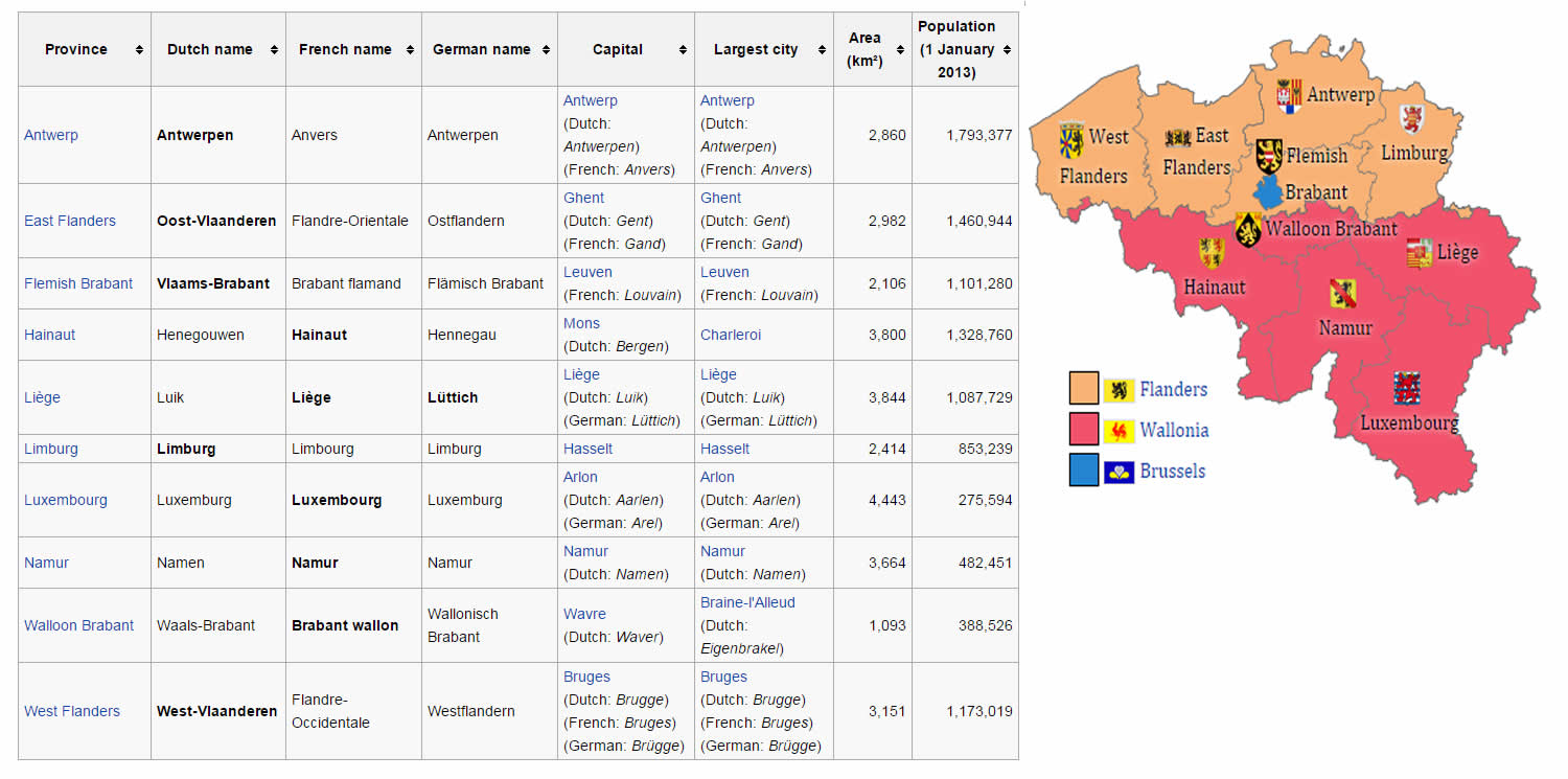 Presence des Francophones en Belgique