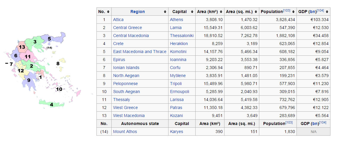 Administratif Divisions du Grece Carte