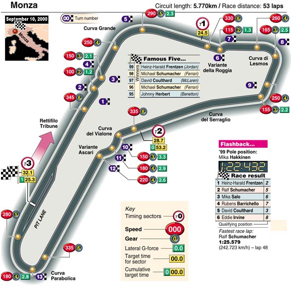 Monza f1 race plan